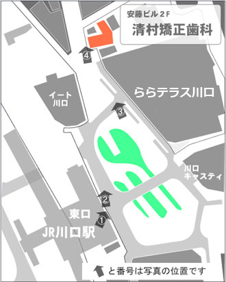 川口駅から当院までの道順